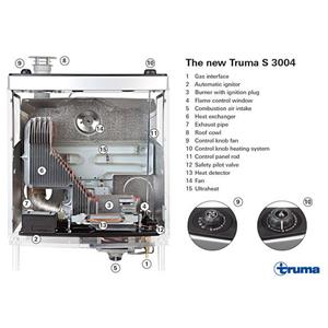 STOVE TRUMATIC S 3004 ACC ELECTRONIC