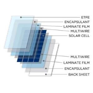 SOLARFLEX EVO MONOCRYSTALLINE FLEXYBLE SOLAR PANEL KIT 115W + SCE360B MPPT BLUETOOTH
