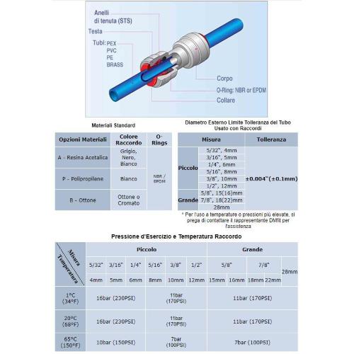 RACCORDO RAPIDO A 12MM - 3/8M